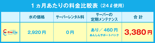 クリクラ 契約期間